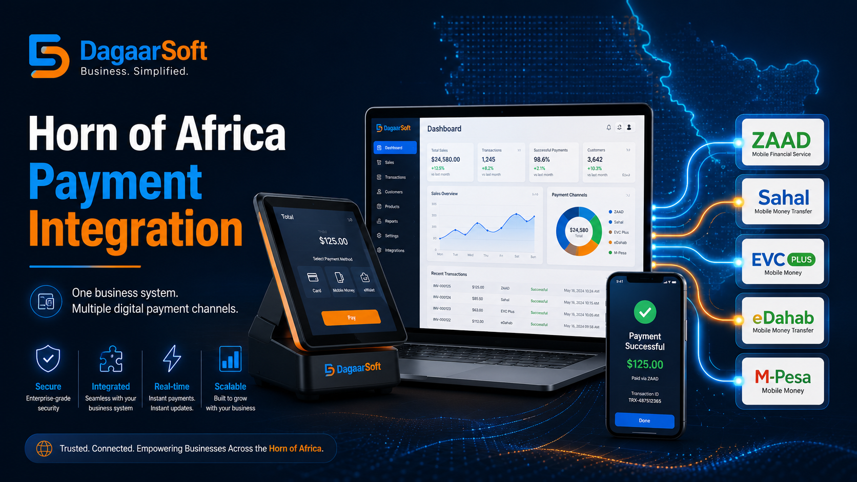 DagaarSoft payment gateway integration
