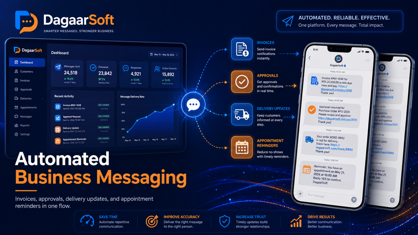DagaarSoft SMS gateway integration